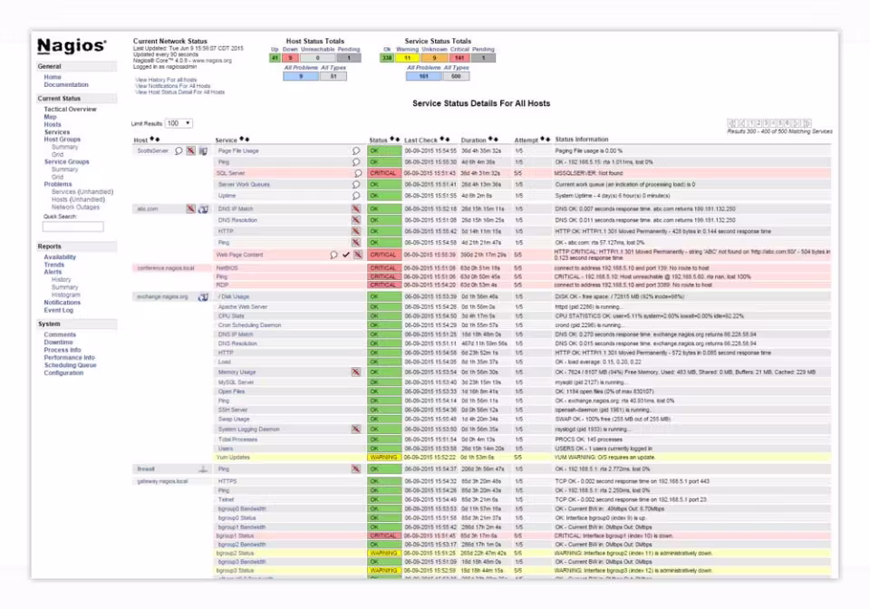 Liste des sondes Nagios.